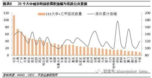 旅游供给的影响因素