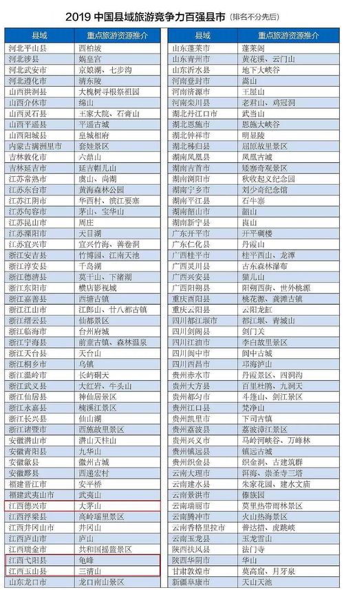 上饶旅游收入分析与建议