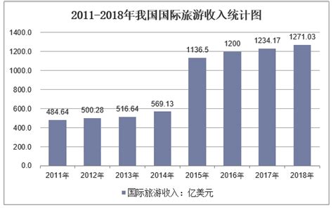 旅游销售工资高吗