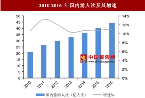 国庆旅游数据分析