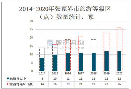 近年旅游人数数据