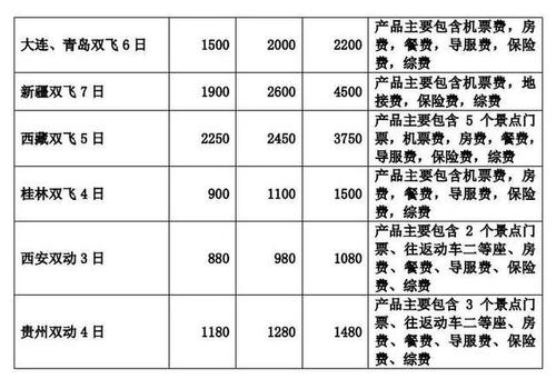 国内旅游推荐