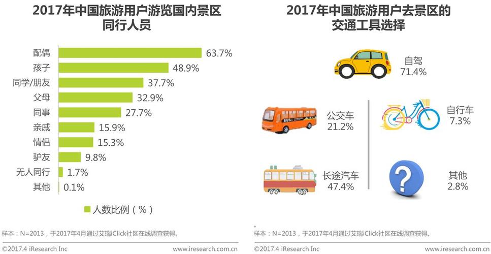 旅游购买决策的影响因素有哪些