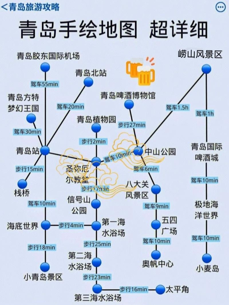 青岛旅游攻略7天