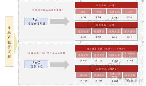 旅游地产值得购买吗