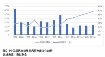 国外旅游哪个保险好