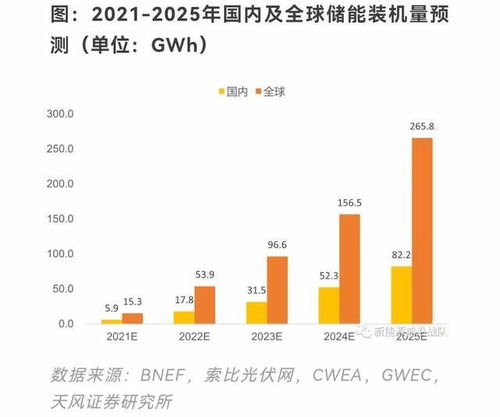 上海服务贸易竞争力分析