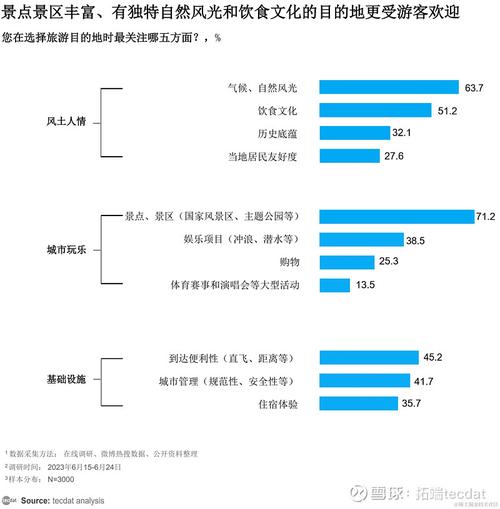 旅游景点数据分析理论意义