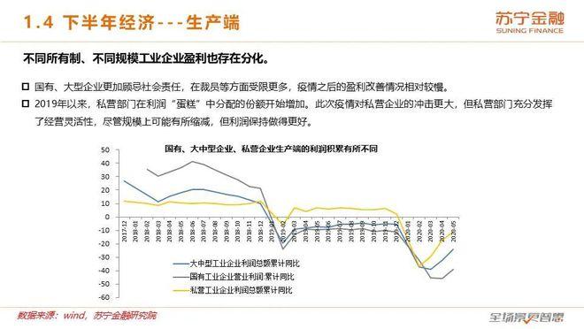 宏观基本面国家政策