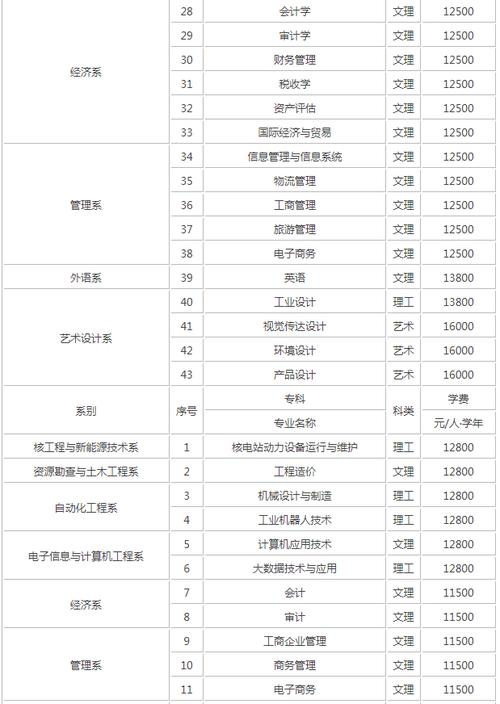 11四川理工技师学院是一所由四川省人民政府批准成立