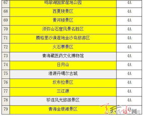 临海荣登全国景区顶流榜单新华每日电讯头版深度解读