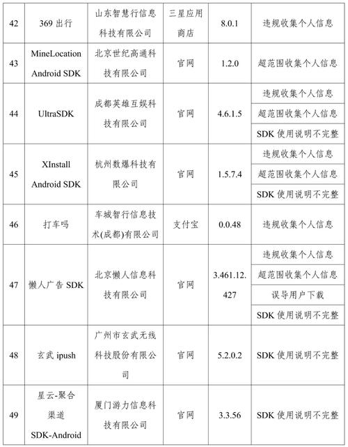 紧急警报为何您应立即卸载流行的应用程序？