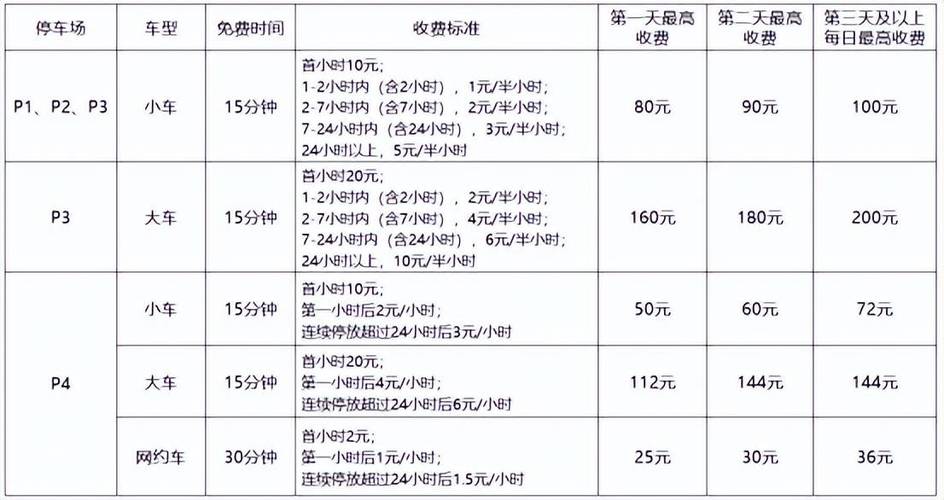 【省钱攻略】重庆江北机场停车费用大比拼，附近停车场哪家最便宜？