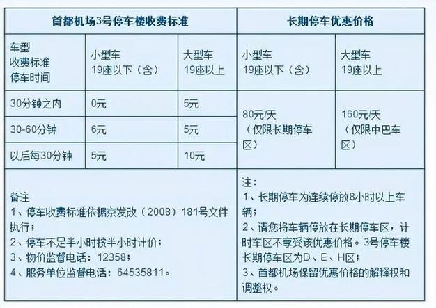 长乐机场过夜停车场怎么走