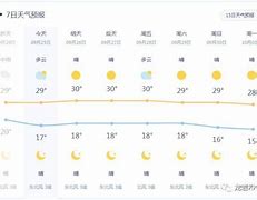 龙岩天气实时预报