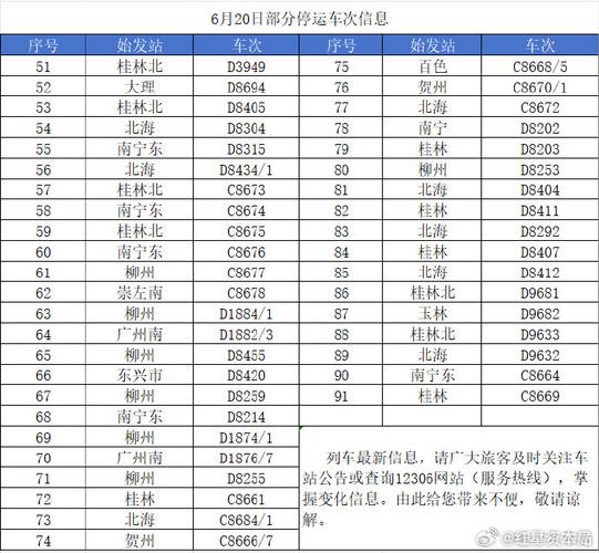 火车经停站查询12306