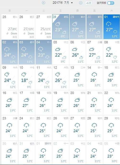 东京天气预报15天天气