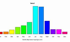 本周天气预报概览