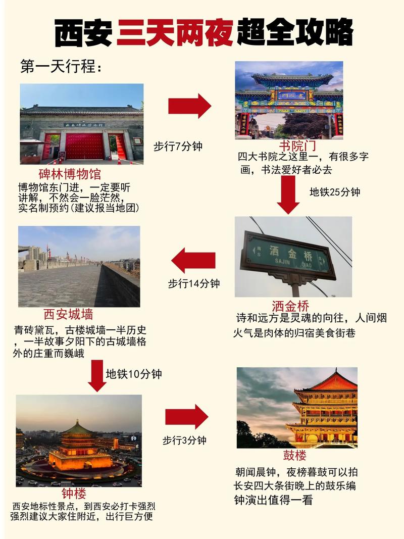 西安旅游必去景点攻略三天两夜——历史与现代的完美融合